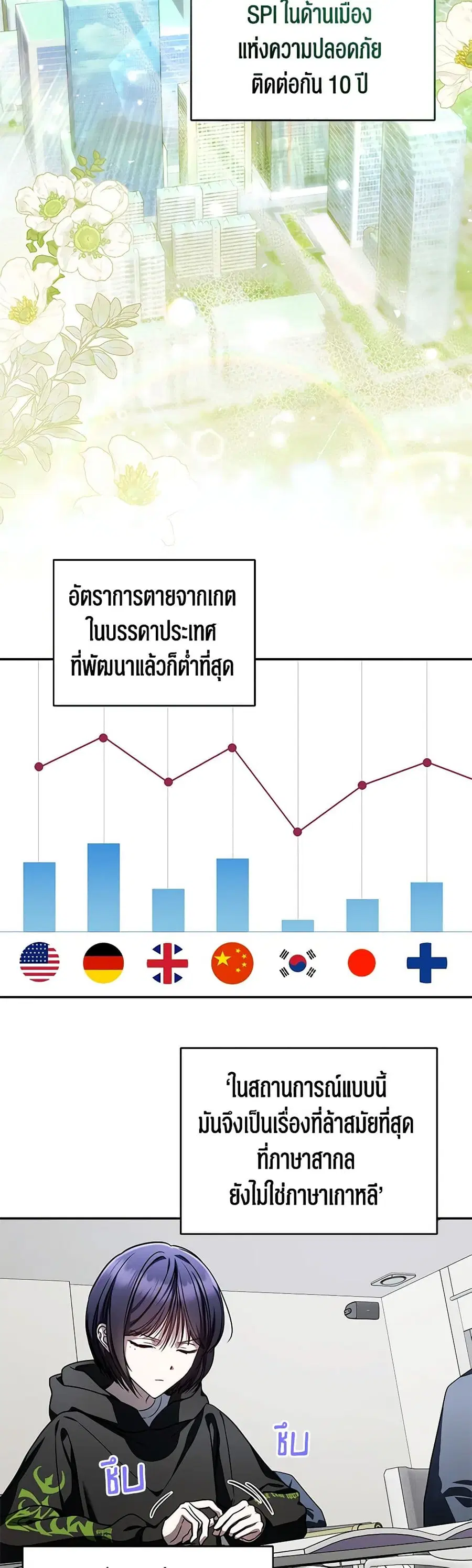 A Guide to the Right Life for Rankers ตอนที่ 21 หน้า 1