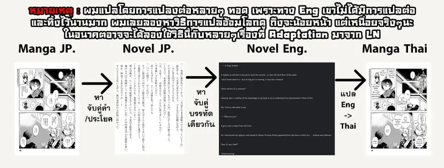 A Heroic Tale About Starting With a Personal Relations Cheat(Ability) and Letting Others Do the Job ตอนที่ 4 หน้า 2
