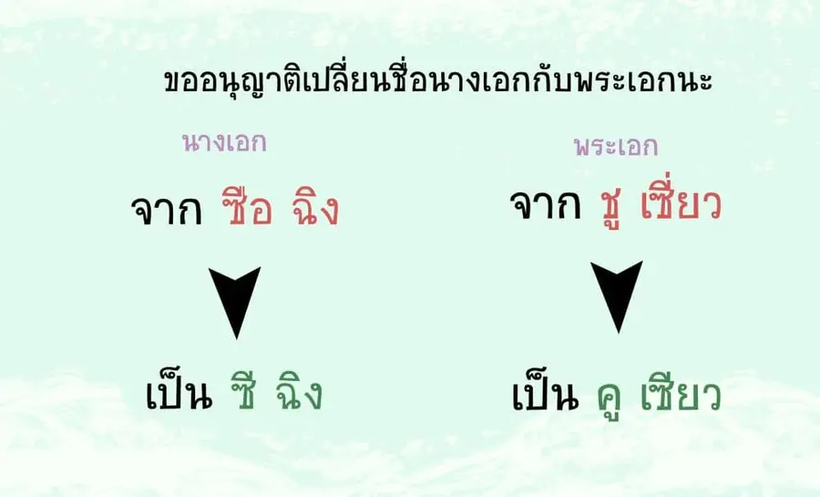 A Song of Prosperity ตอนที่ 2 หน้า 2
