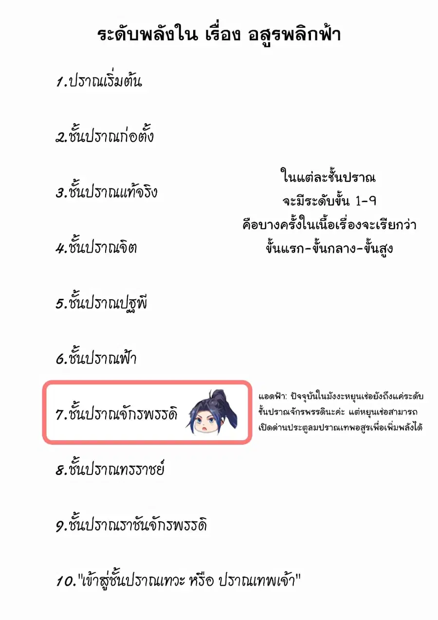 Against the Gods อสูรพลิกฟ้า ตอนที่ 440 หน้า 2