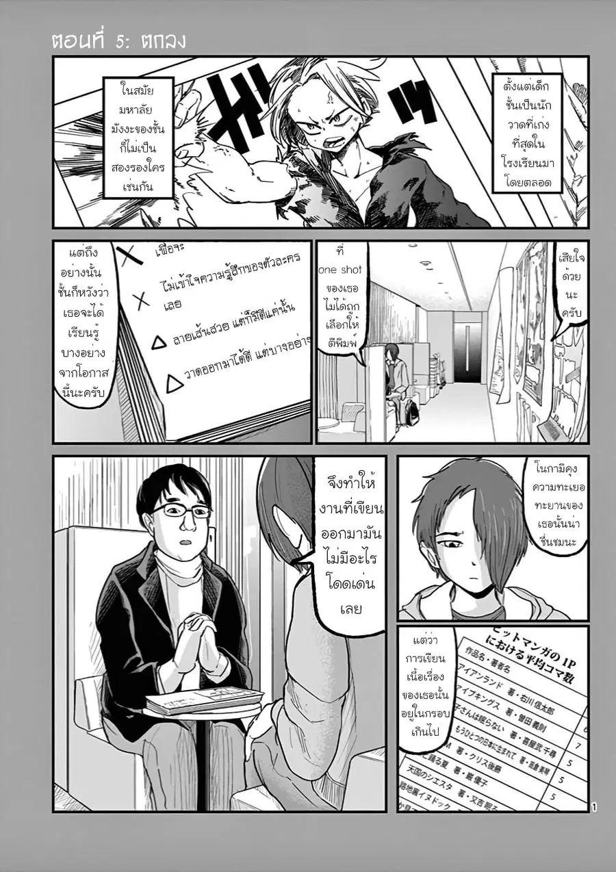 Ah... and Mm... Are All She Says ตอนที่ 5 หน้า 1