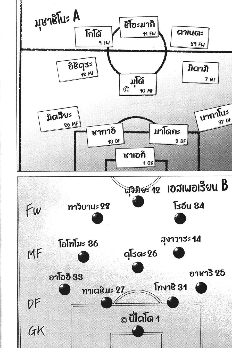 Ao Ashi ตอนที่ 93 หน้า 2