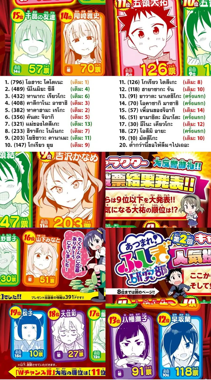 Atsumare! Fushigi Kenkyubu ตอนที่ 209 หน้า 2