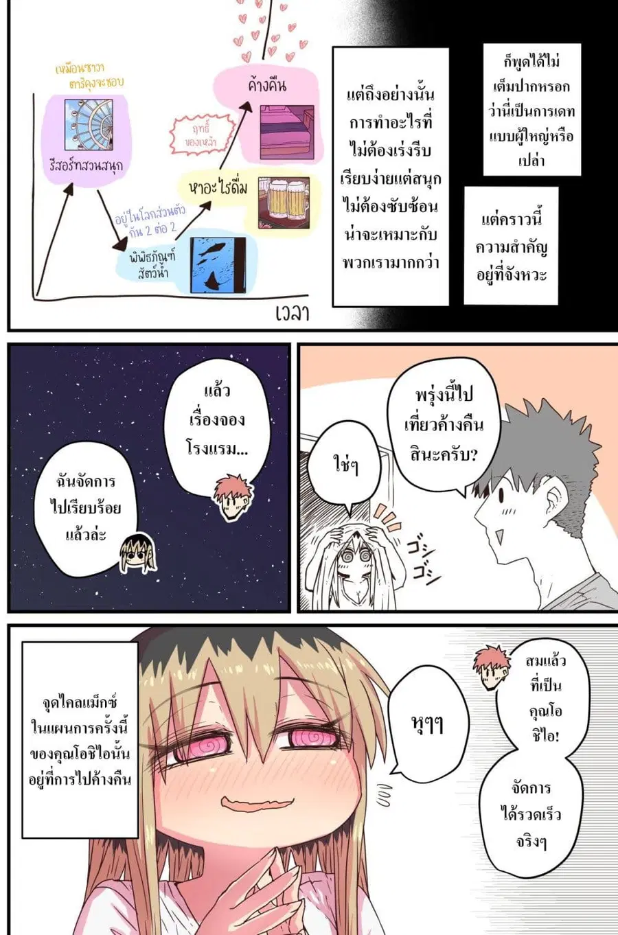 Batsuichi de Nakimushi na Otonari-sanan ตอนที่ 47 หน้า 2