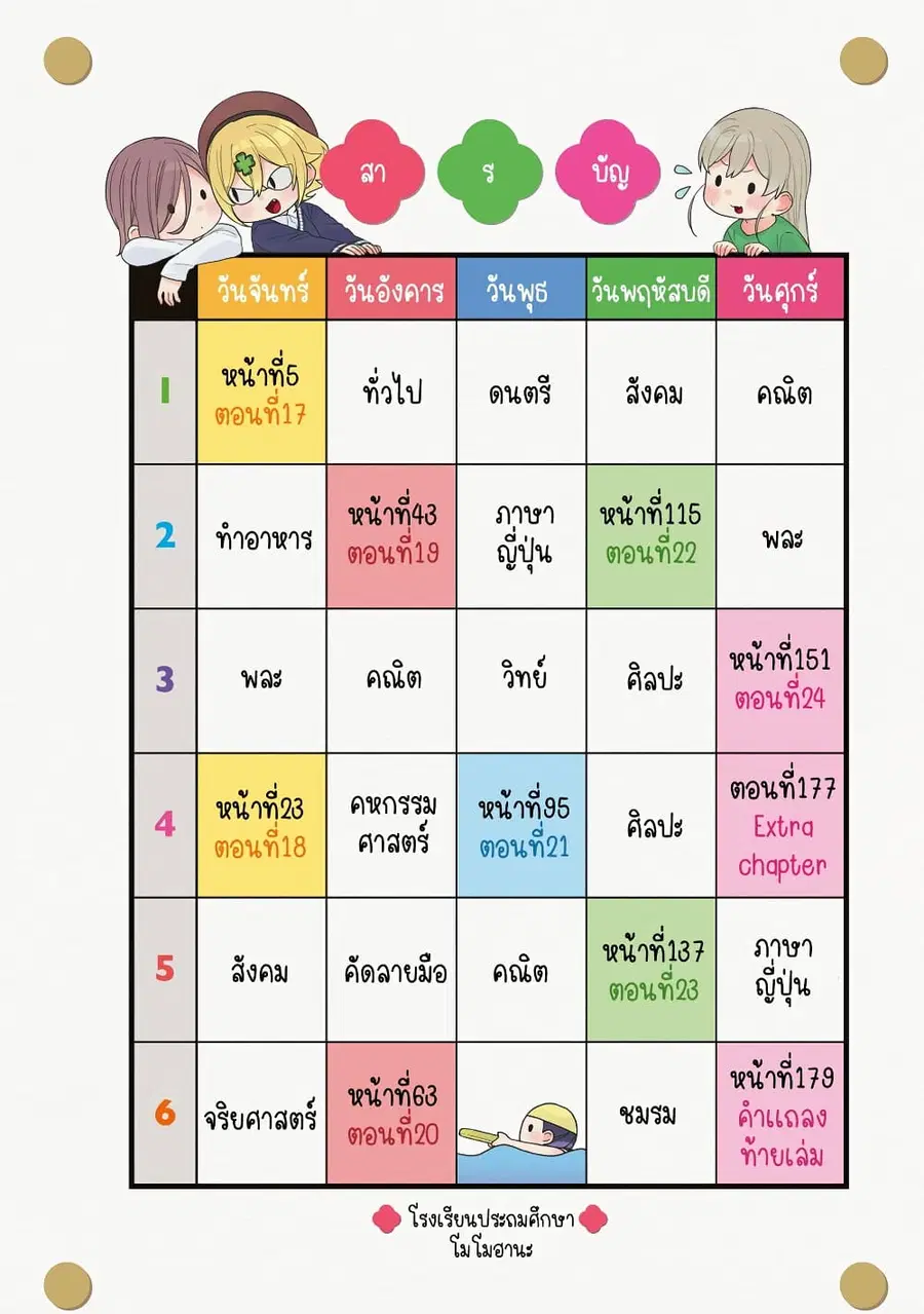 Be Careful, Onee-san. ตอนที่ 17 หน้า 3