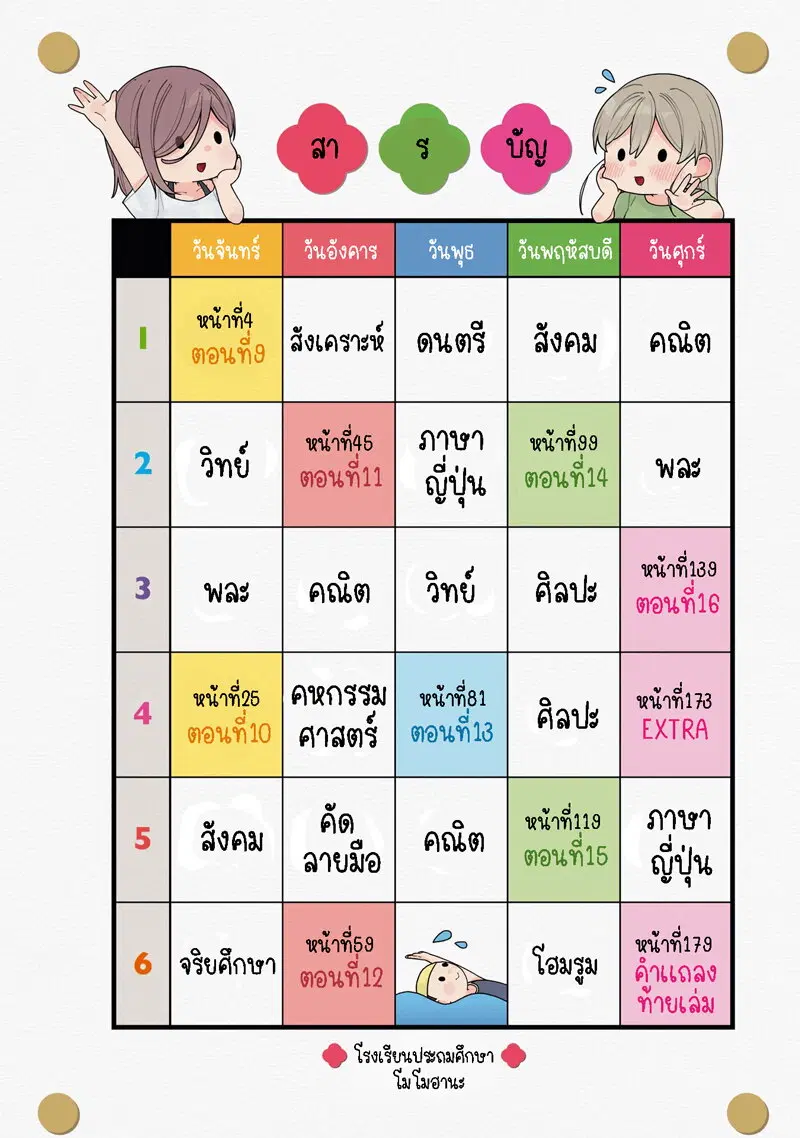 Be Careful, Onee-san. ตอนที่ 9 หน้า 3