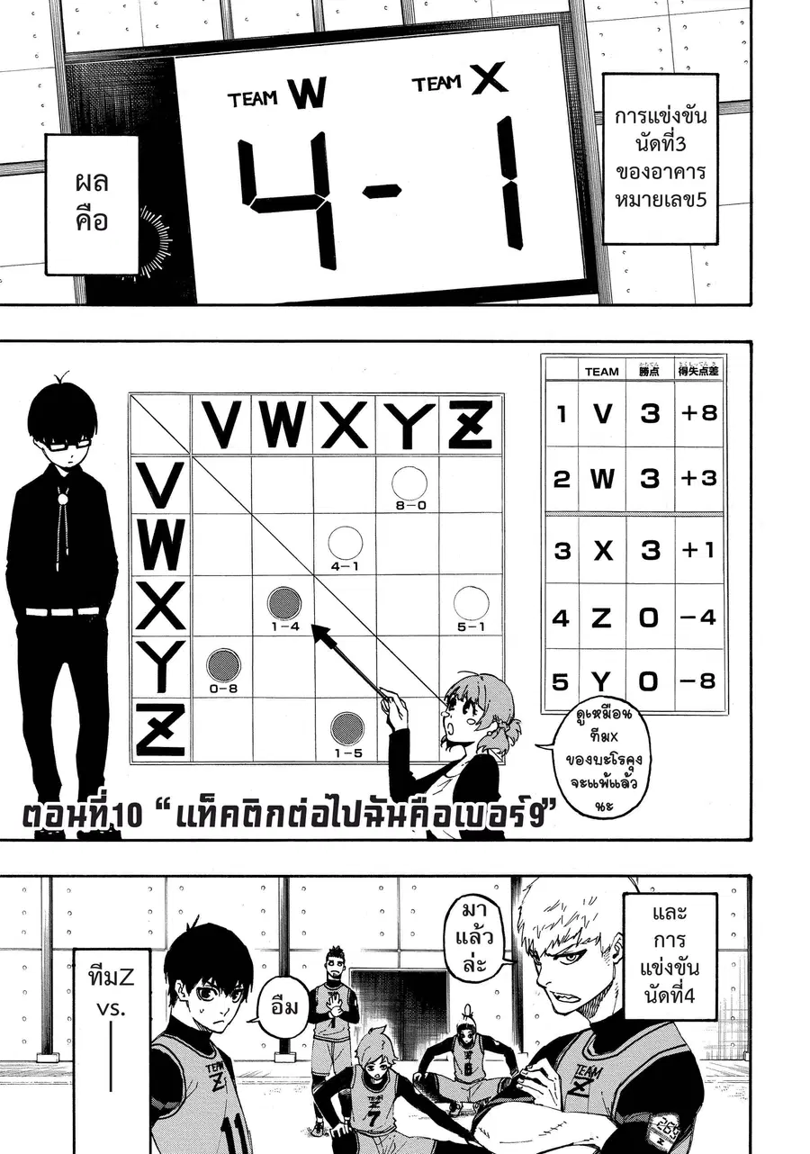 Blue lock ตอนที่ 10 หน้า 2