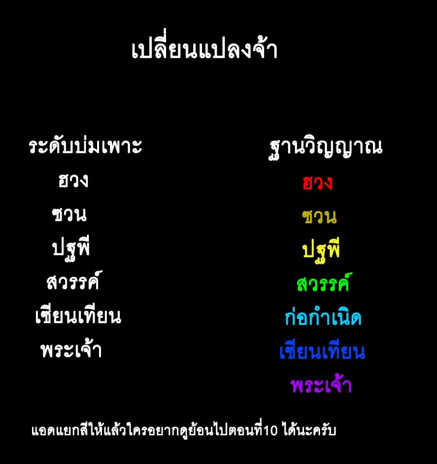 Dominate the Three Realms ตอนที่ 86 หน้า 1