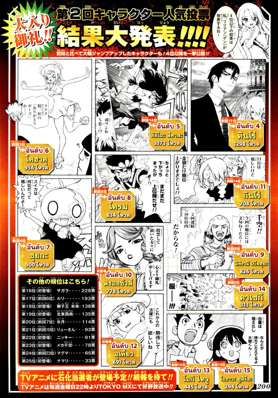 Dr. Stone ตอนที่ 115 หน้า 3