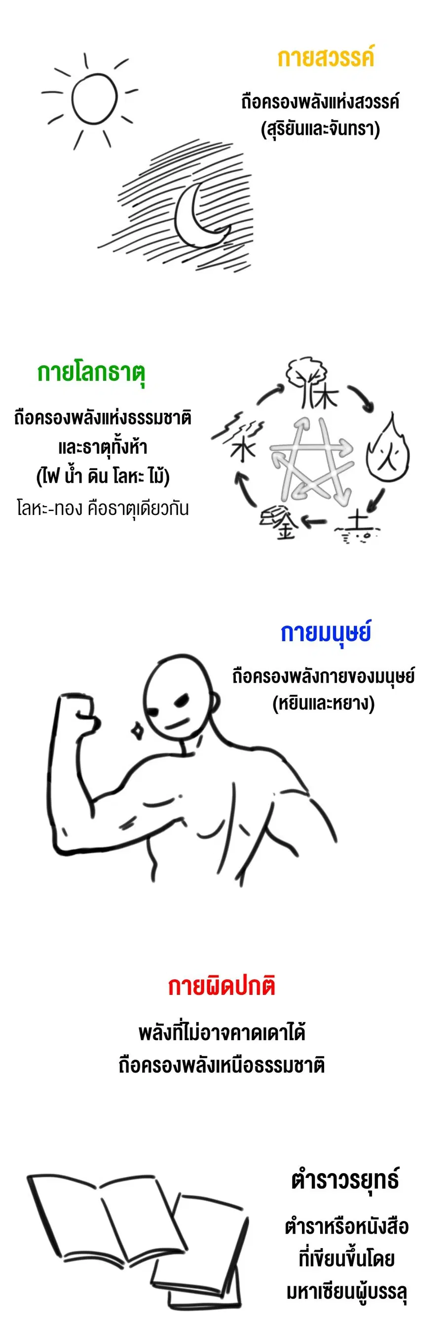 Drug Devourer ตอนที่ 65.5 หน้า 2