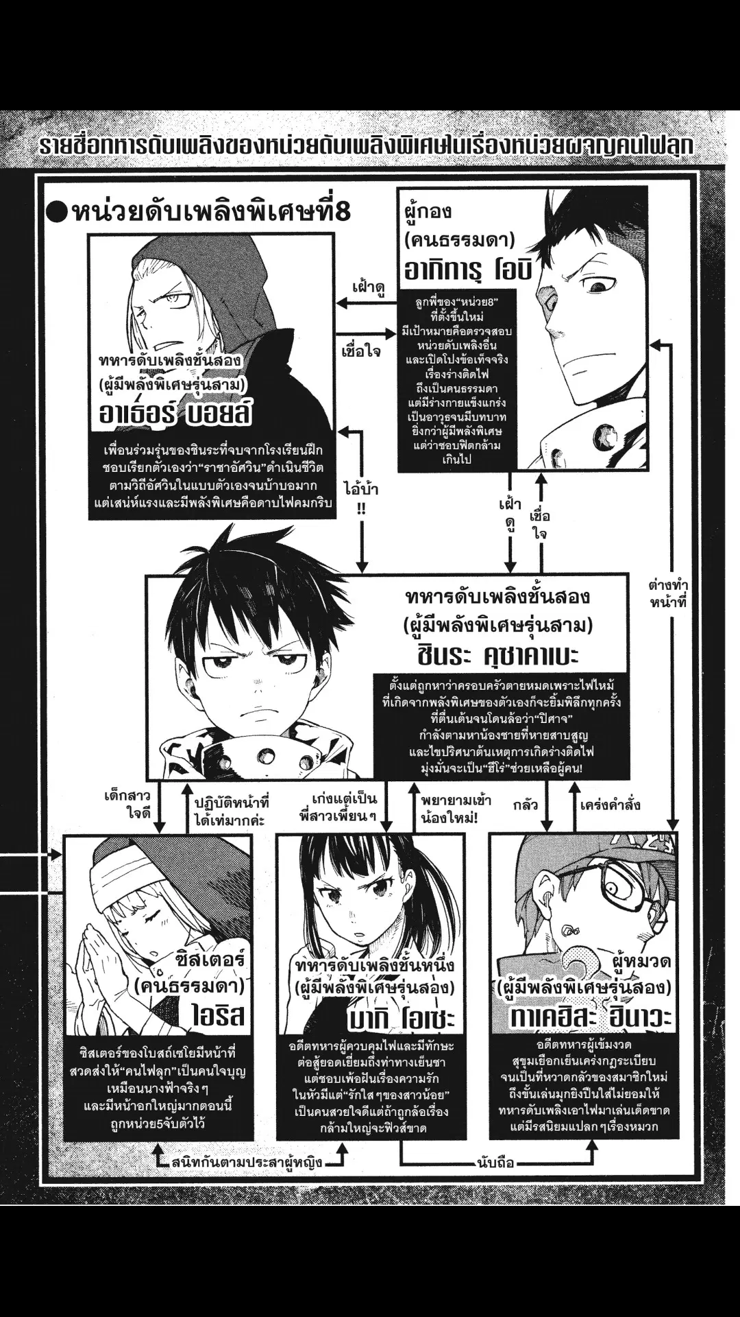 Enen no Shouboutai ตอนที่ 17 หน้า 3