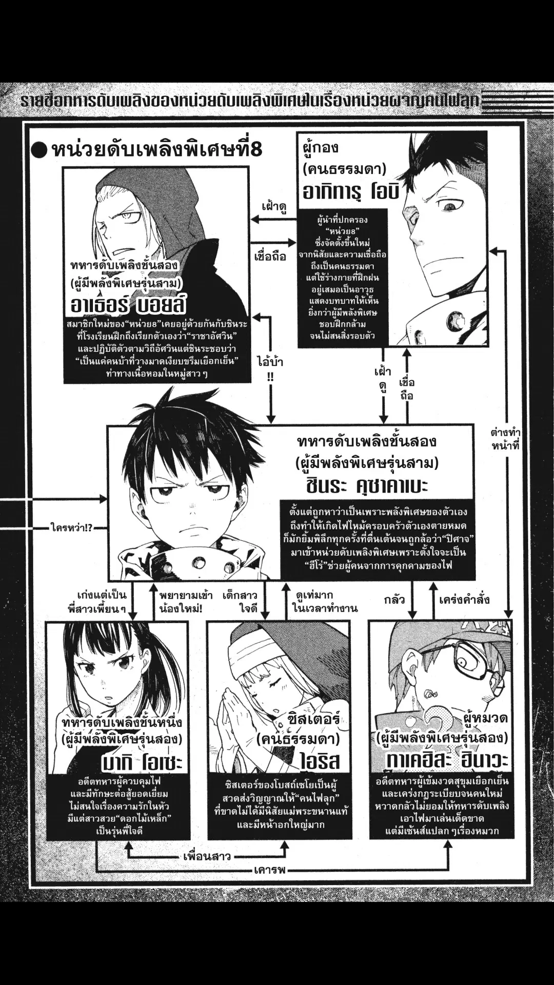 Enen no Shouboutai ตอนที่ 7 หน้า 3