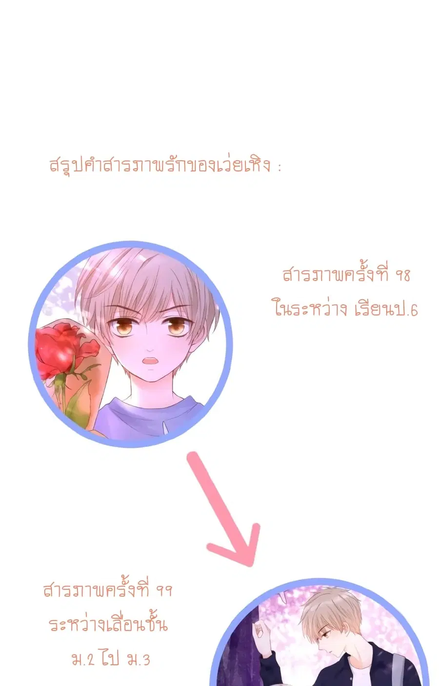 Flowers Not in Full Bloom ตอนที่ 3 หน้า 1