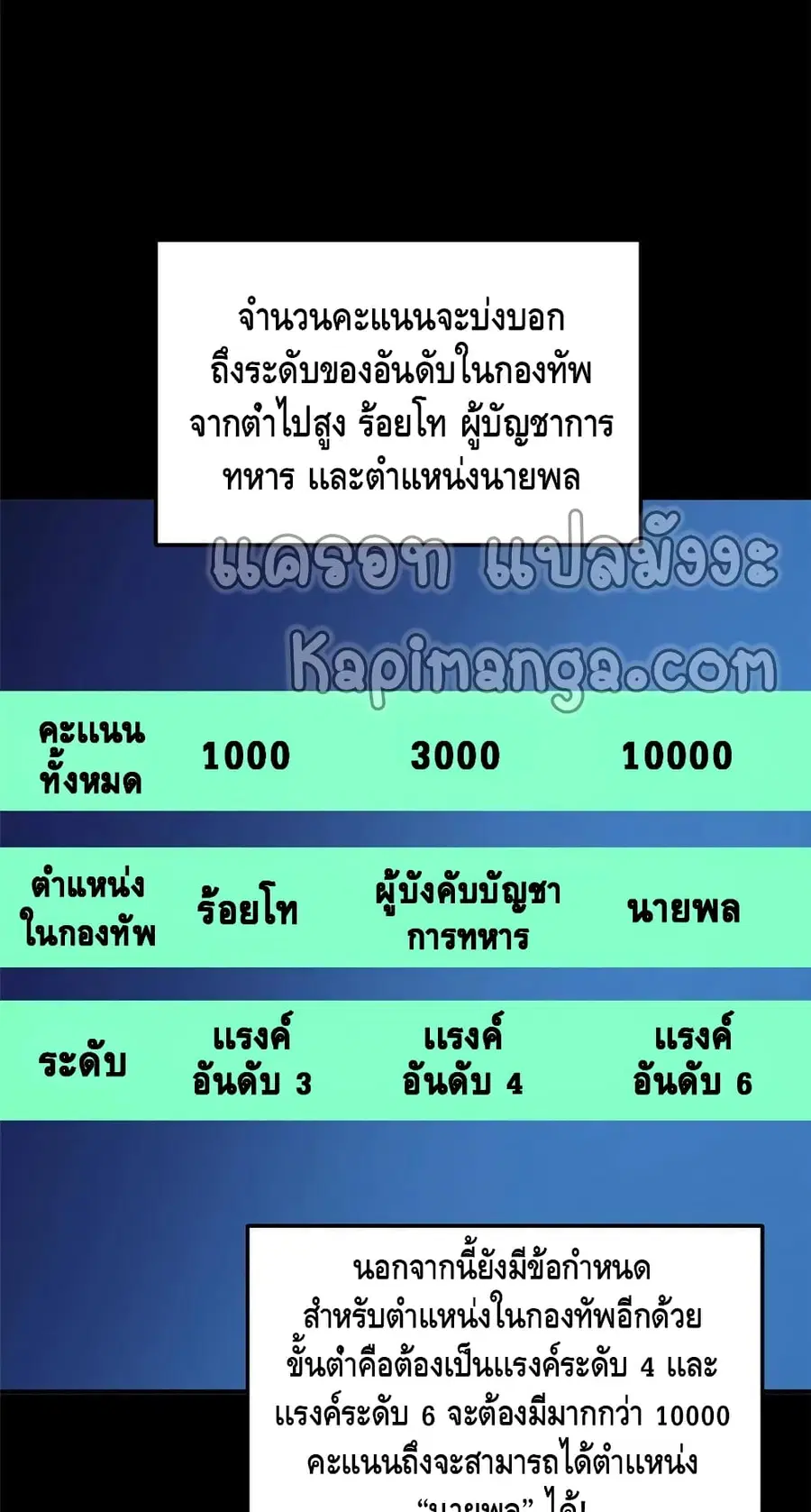 Global Martial Arts ตอนที่ 148 หน้า 3