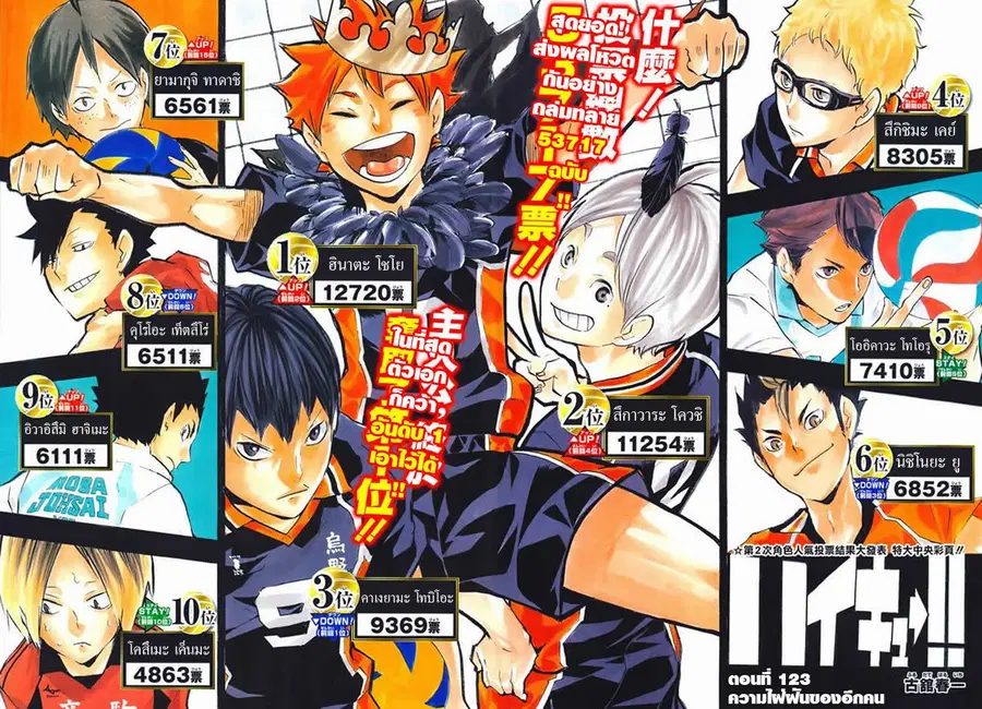 Haikyuu!! ตอนที่ 123 หน้า 2