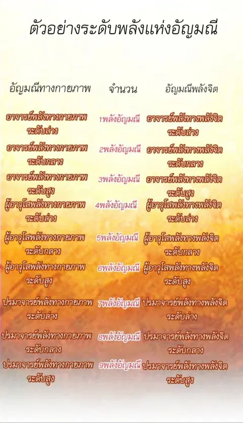 Heavenly Jewel Change ตอนที่ 2 หน้า 3