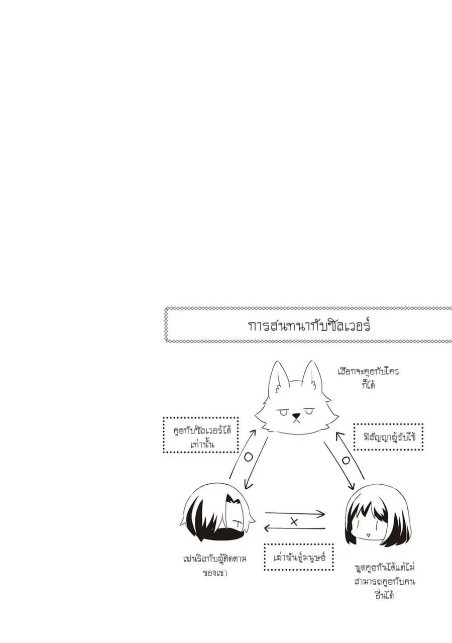 Hottoite Kudasai – Juuma to Cheat Life Tanoshii Mitai! ตอนที่ 7 หน้า 1