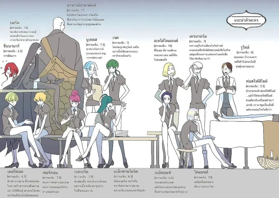 Houseki no Kuni ตอนที่ 45 หน้า 3