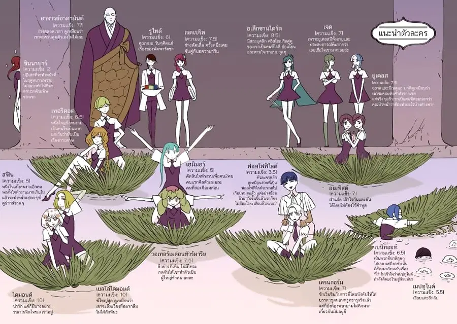 Houseki no Kuni ตอนที่ 53 หน้า 3