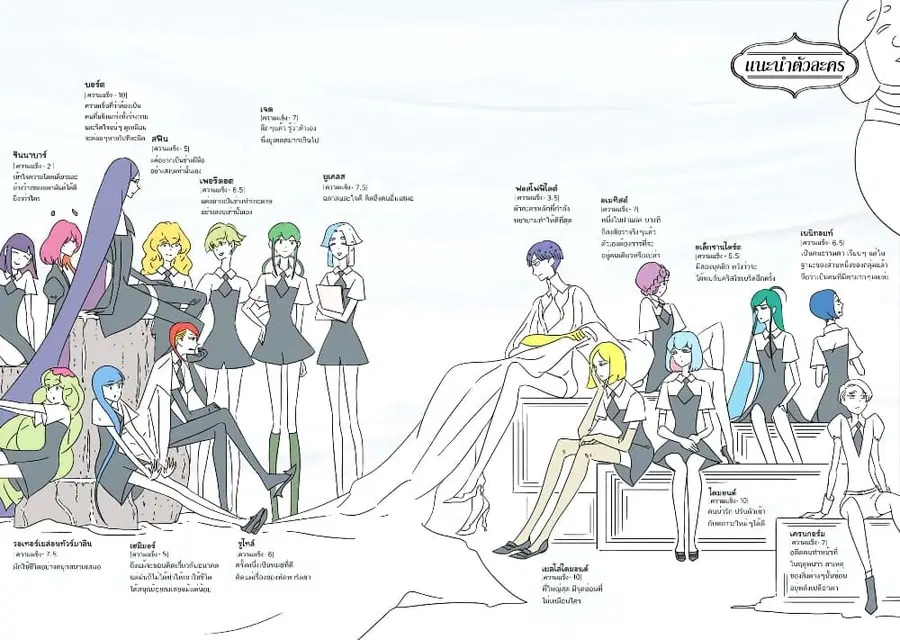 Houseki no Kuni ตอนที่ 62 หน้า 3
