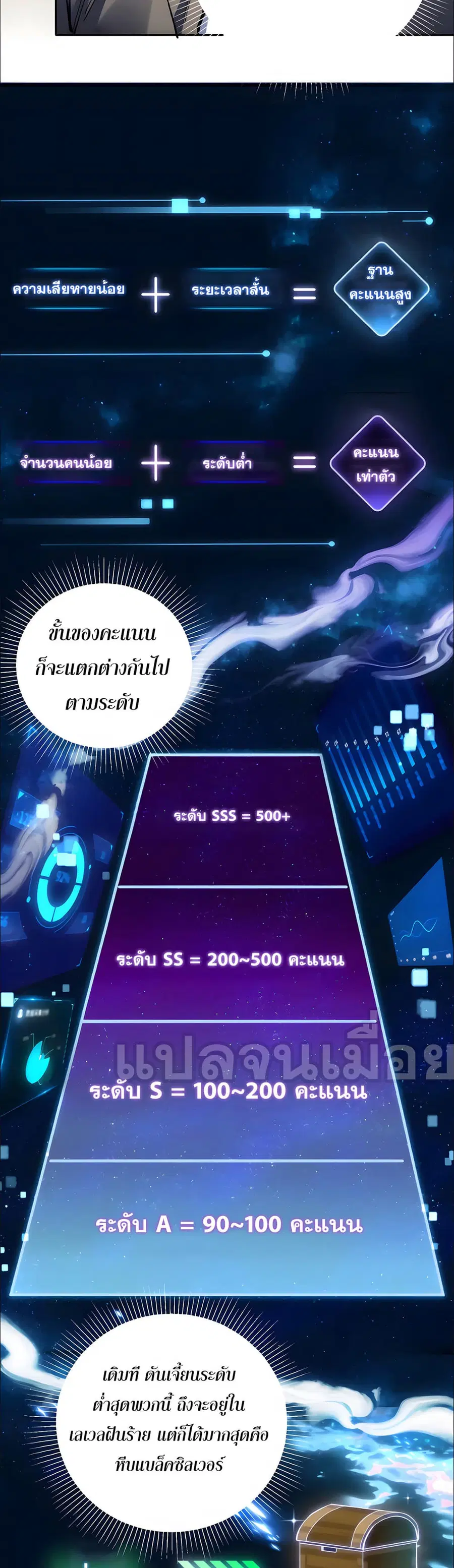 I Want to Be a God ตอนที่ 6 หน้า 2