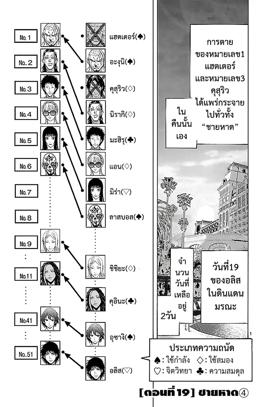 Imawa no Kuni no Alice ตอนที่ 19 หน้า 1