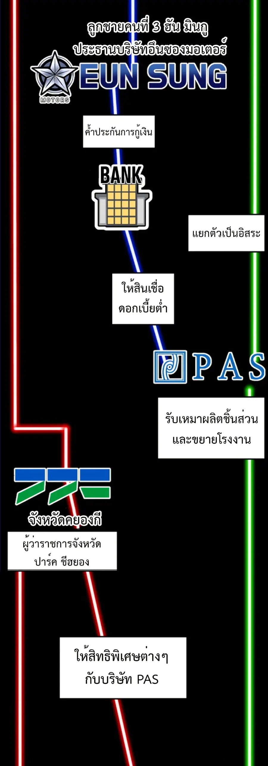 Investors Who See the Future ตอนที่ 52 หน้า 3