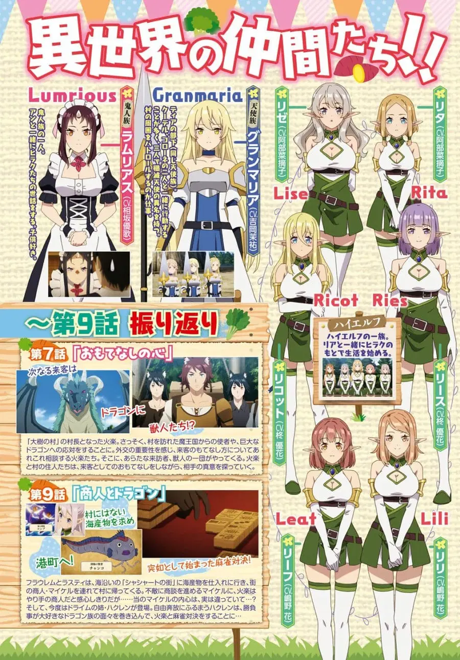 Isekai Nonbiri Nouka ตอนที่ 223 หน้า 2