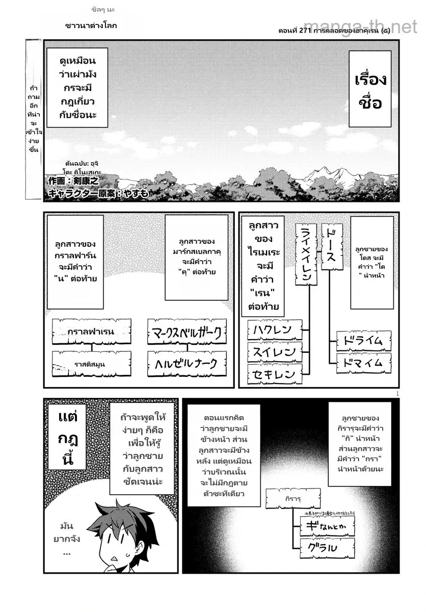Isekai Nonbiri Nouka ตอนที่ 271 หน้า 1