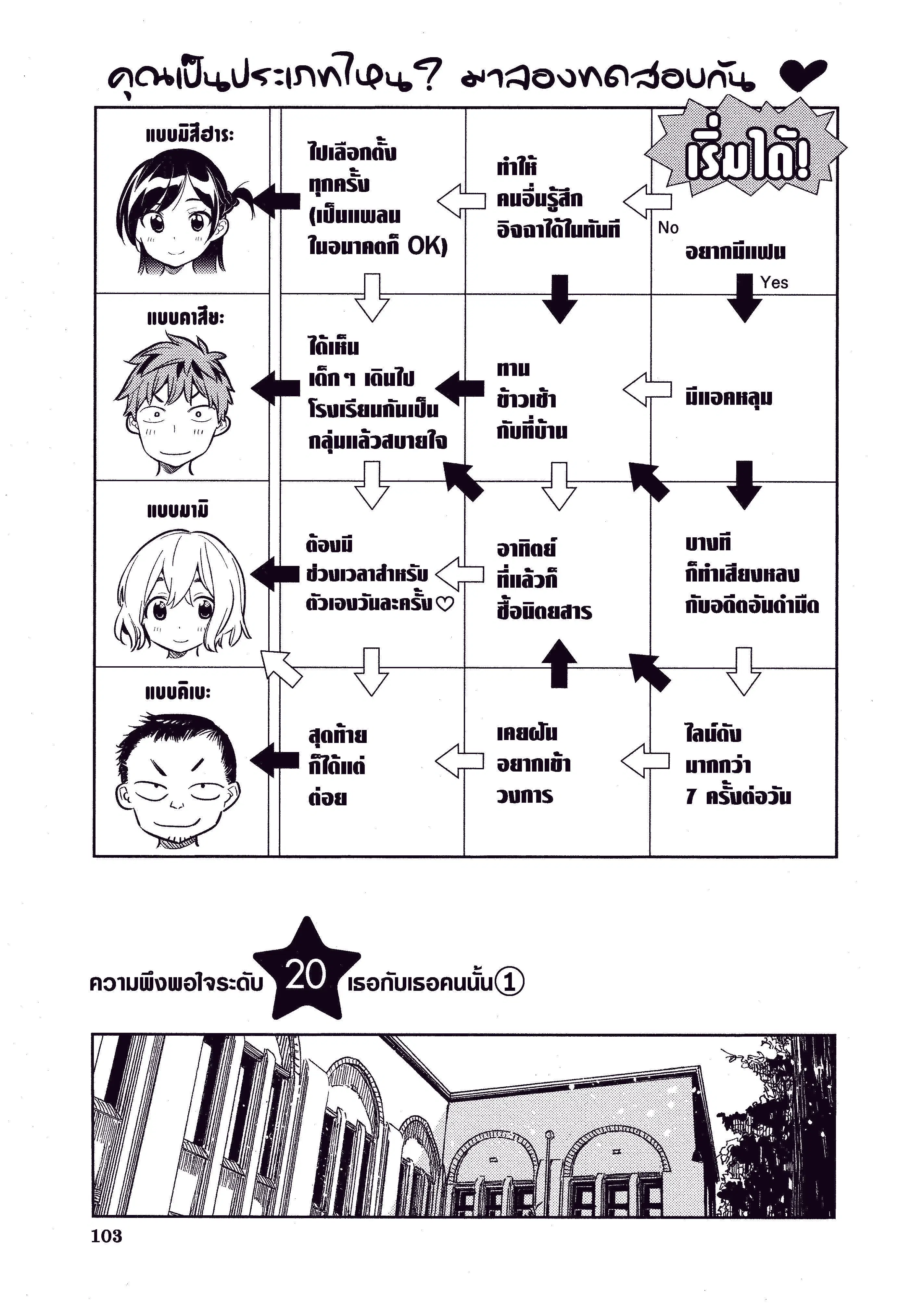 Kanojo Okarishimasu ตอนที่ 20 หน้า 1