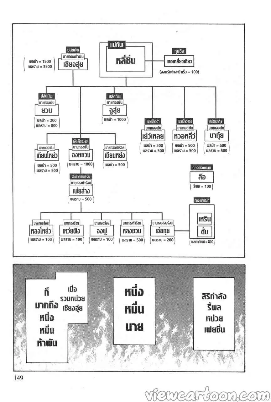 Kingdom ตอนที่ 643 หน้า 3