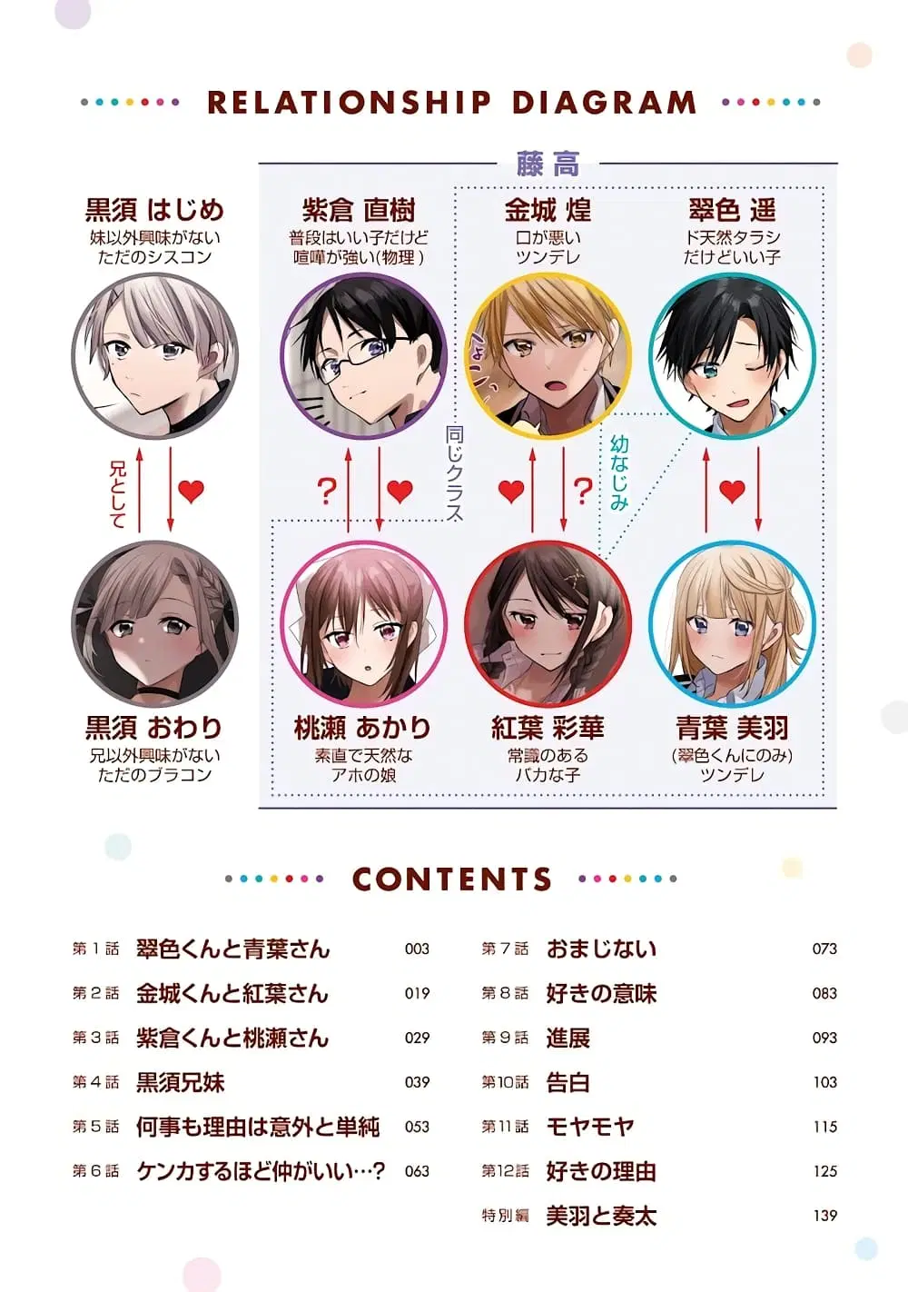 Kokoro Irozuku Koi ga Shitai ตอนที่ 1 หน้า 2