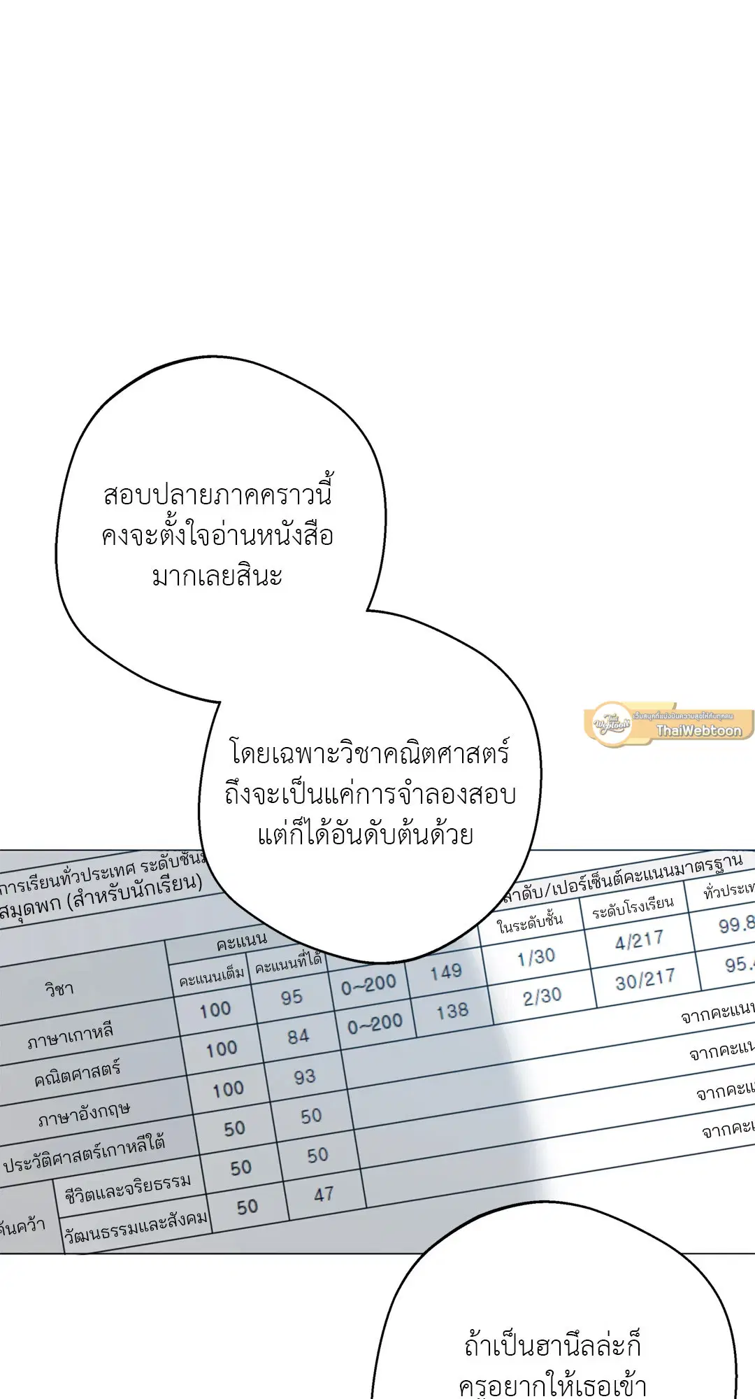 Lost in the Cloud ตอนที่ 119 หน้า 3