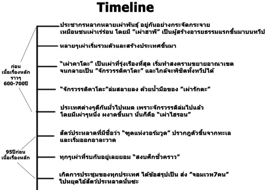 Magus of the Library ตอนที่ 46.35 หน้า 1