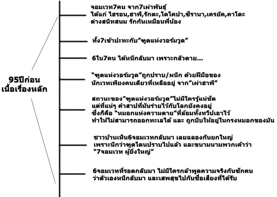 Magus of the Library ตอนที่ 46.35 หน้า 2