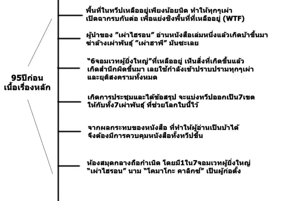 Magus of the Library ตอนที่ 46.35 หน้า 3
