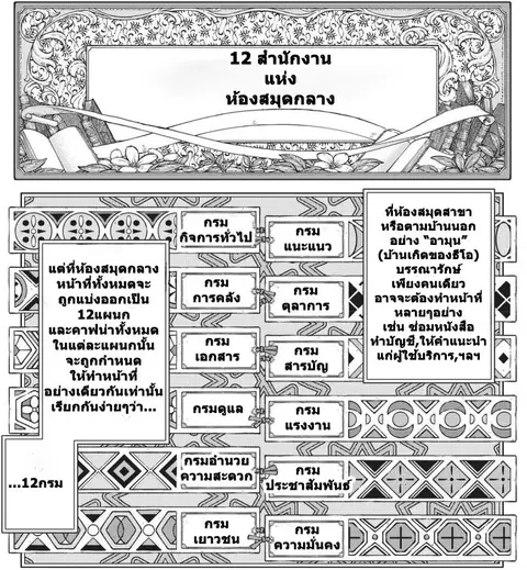 Magus of the Library ตอนที่ 47.25 หน้า 2