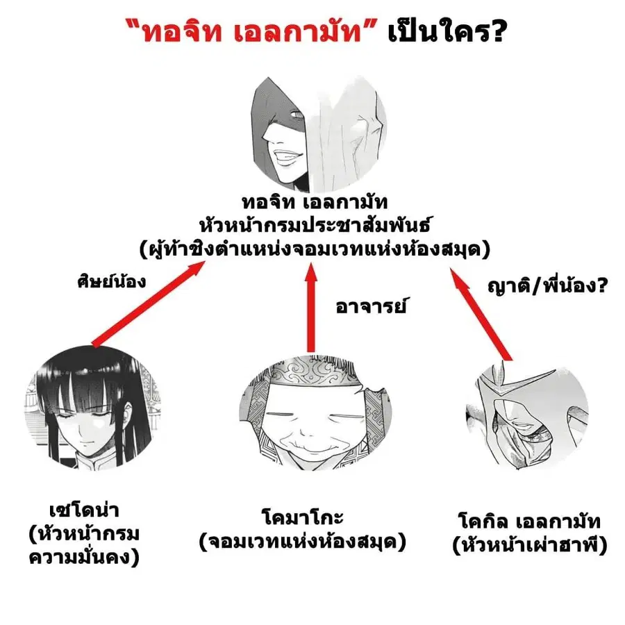Magus of the Library ตอนที่ 53.5 หน้า 2