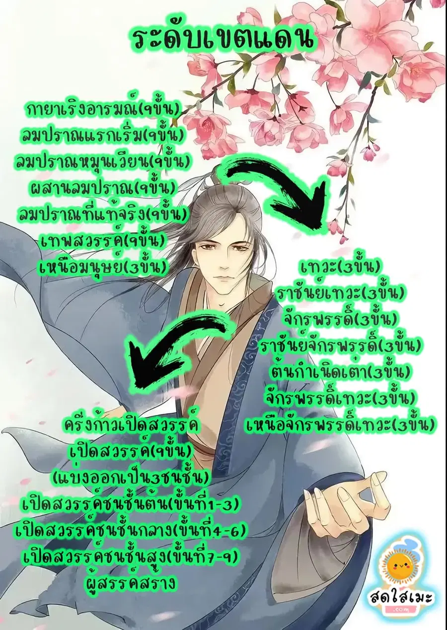 Martial Peak ตอนที่ 1893 หน้า 3