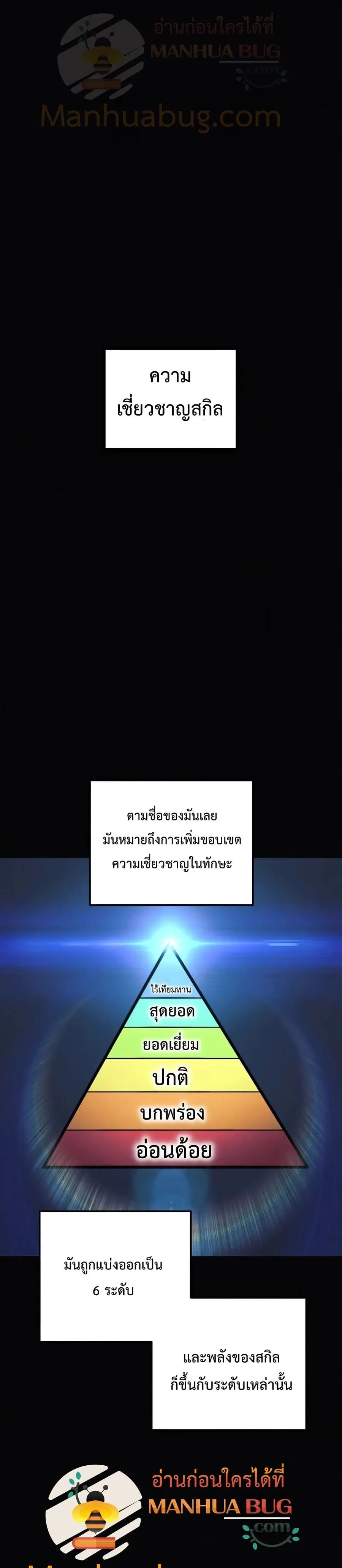 My Daughter is the Final Boss ตอนที่ 36 หน้า 2