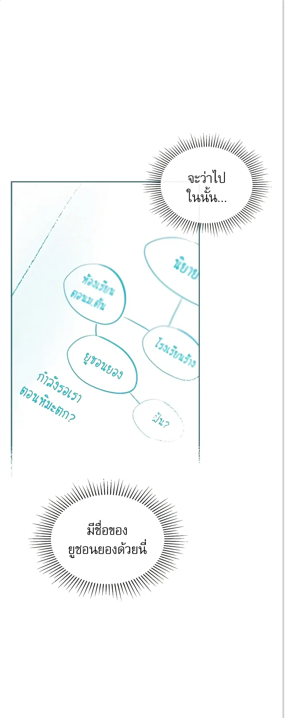 My Life as an Internet Novel ตอนที่ 119 หน้า 2