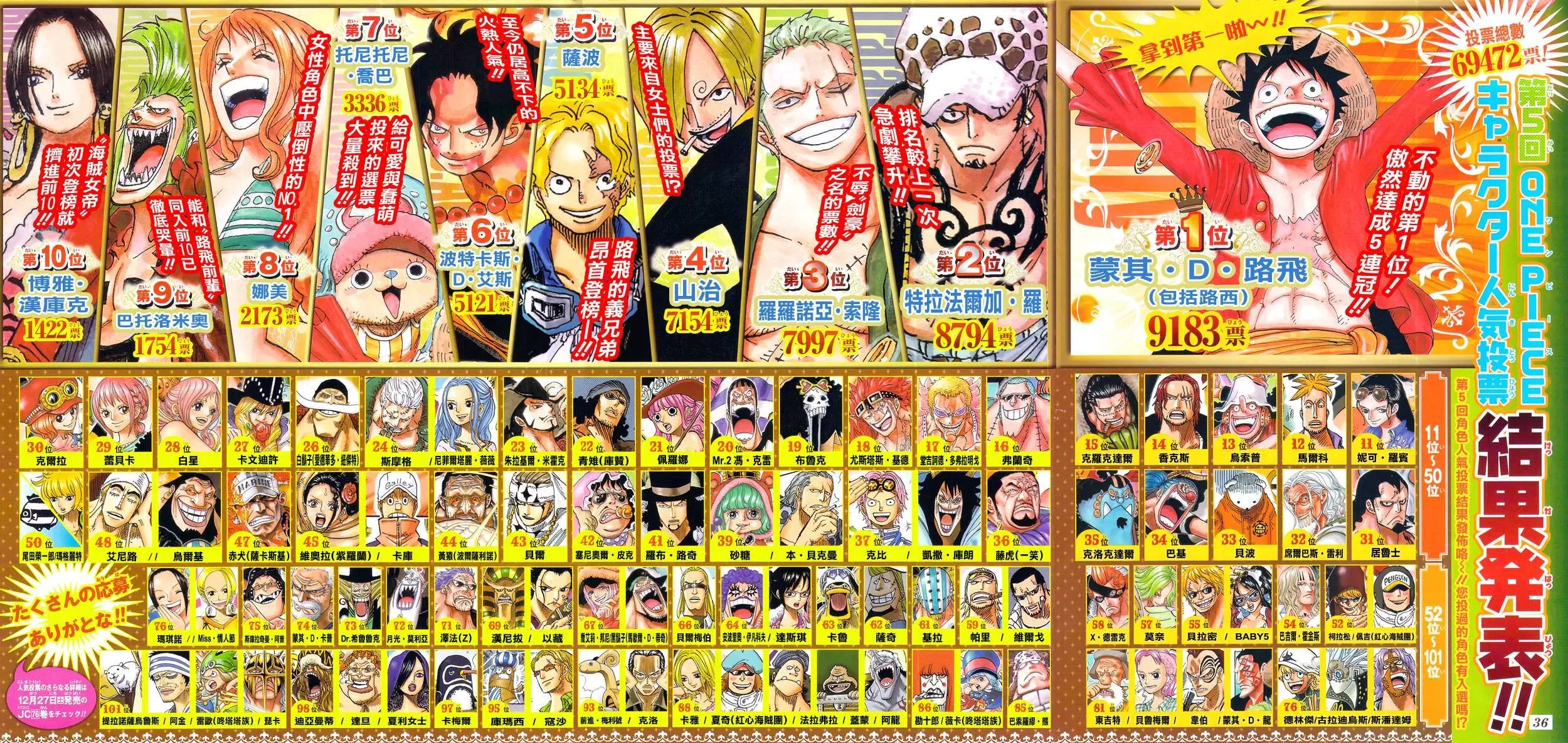 One Piece ตอนที่ 771 หน้า 2
