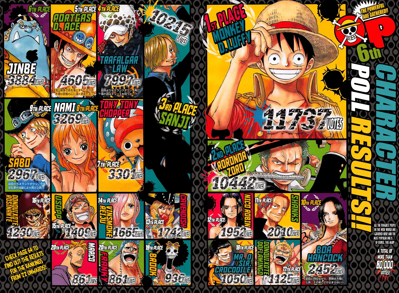 One Piece ตอนที่ 874 หน้า 3