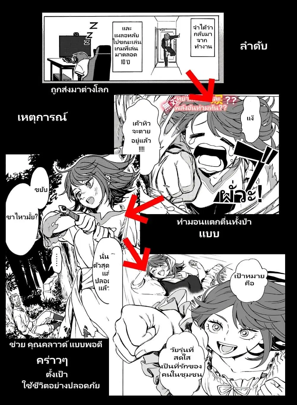 Onna Chara de Isekai Teni shite Cheatppoi kedo Zako Chara na no de Medatazu Heiwa na Shomin wo Mezashimasu! ตอนที่ 3.2 หน้า 2