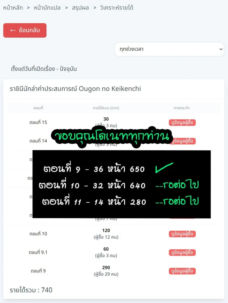 Ougon no Keikenchi ตอนที่ 9 หน้า 2