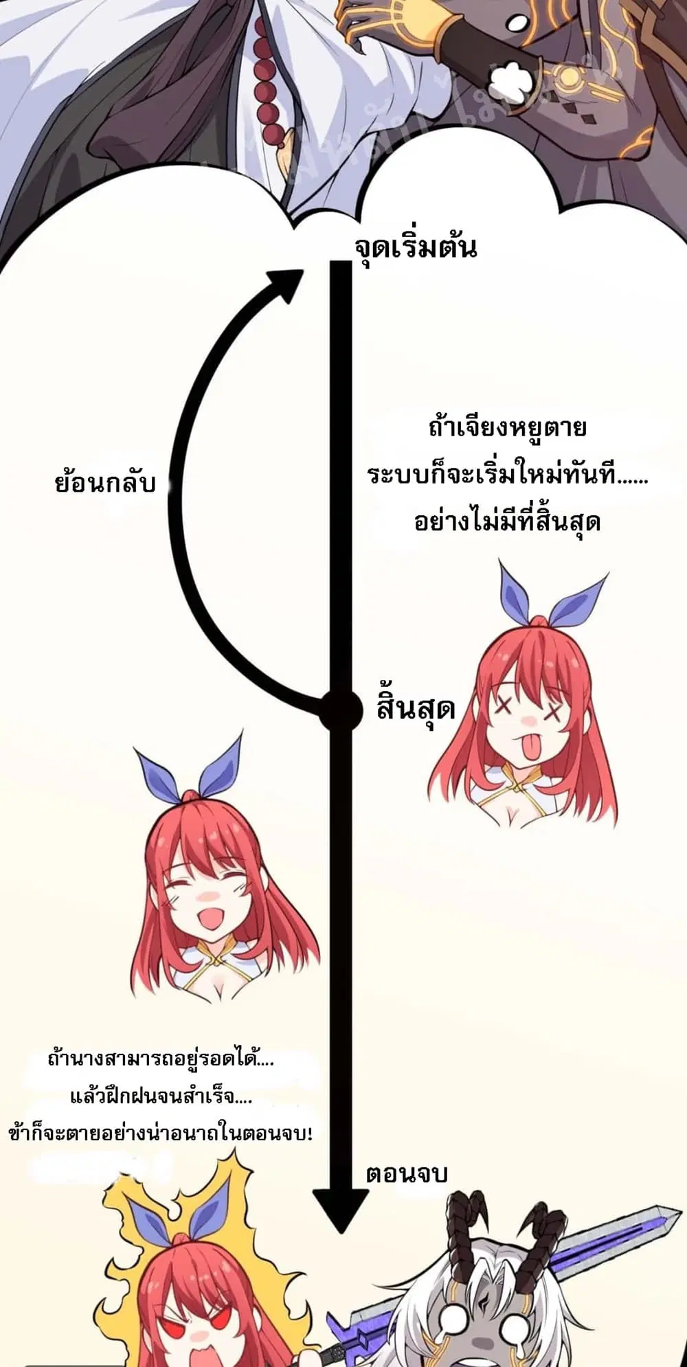 Rebirth as the Strongest Demon Lord ตอนที่ 2.2 หน้า 2