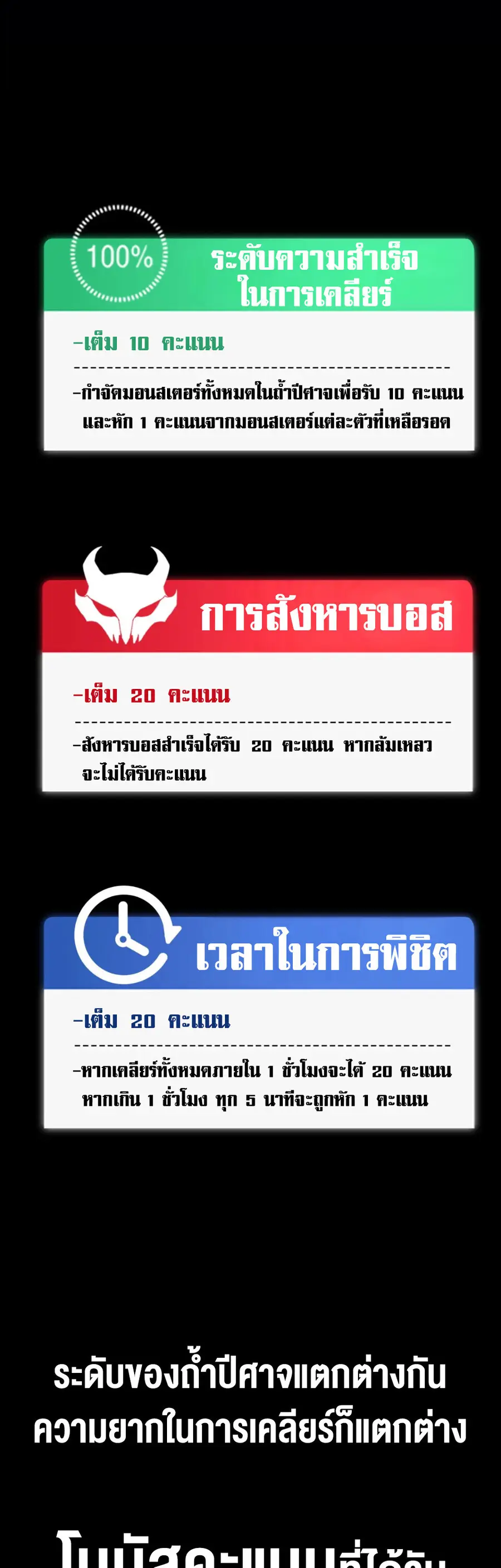 Return of the Devourer ตอนที่ 14 หน้า 3
