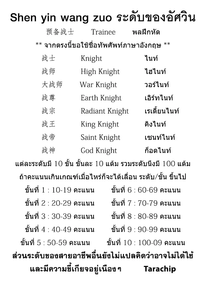 Shen Yin Wang Zuo ตอนที่ 76.5 หน้า 1