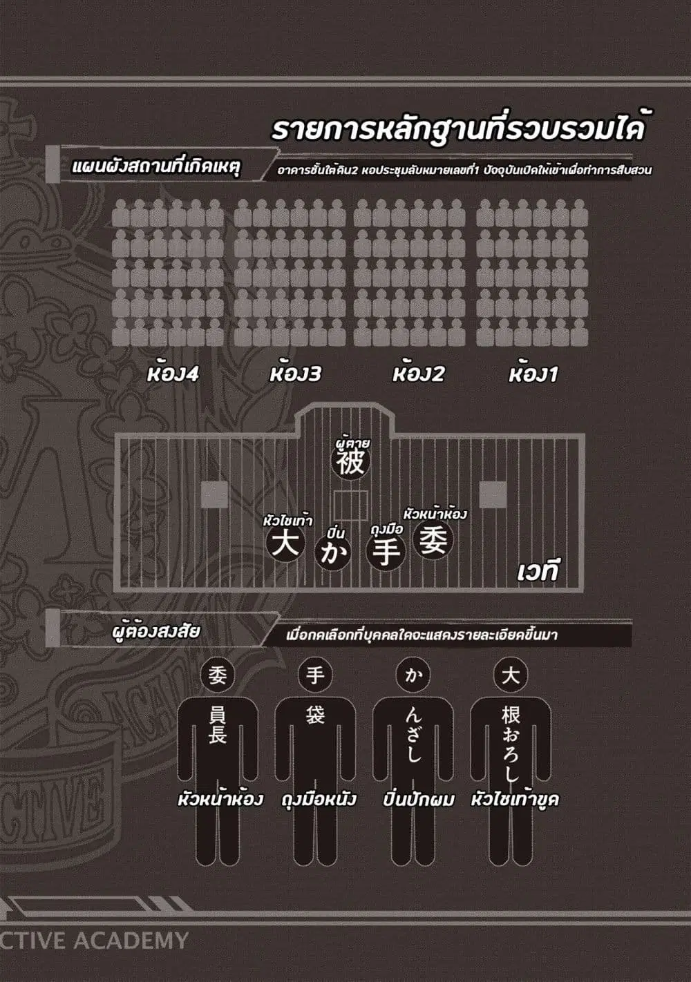 Sherlock + Academy ตอนที่ 5 หน้า 2