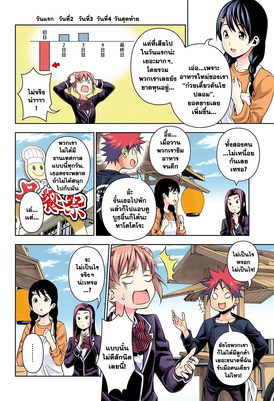 Shokugeki no Soma ตอนที่ 128 หน้า 3
